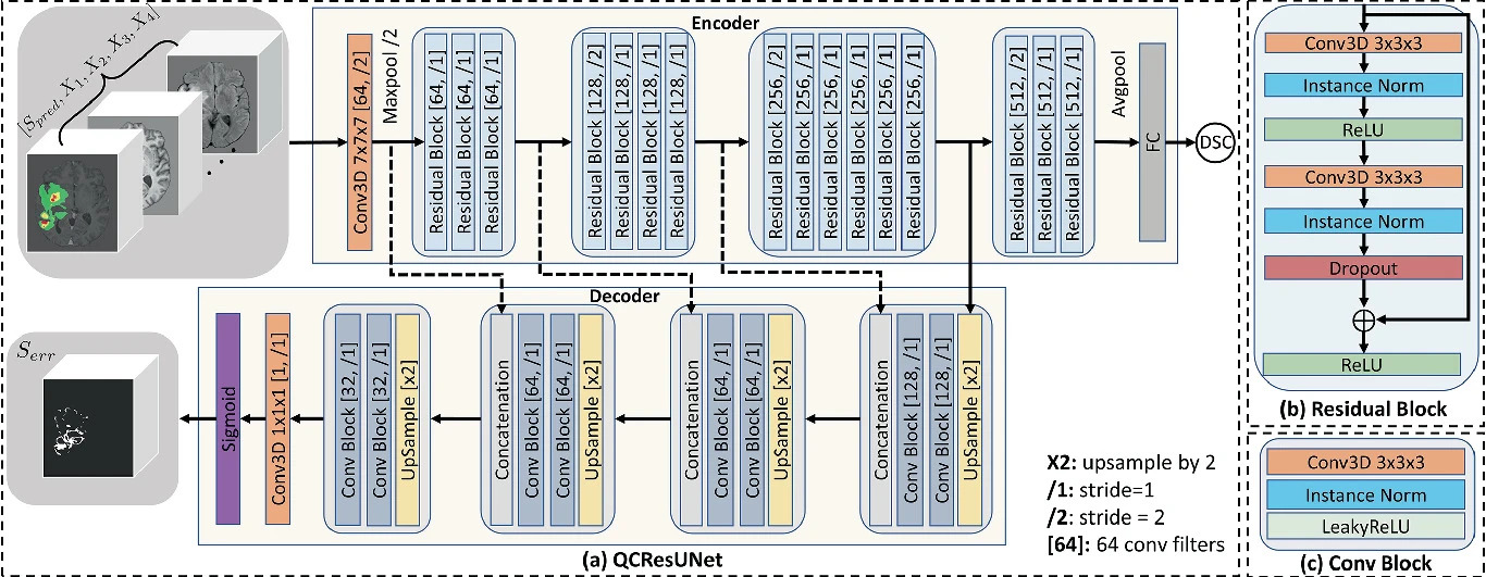 QCResUNet, final model